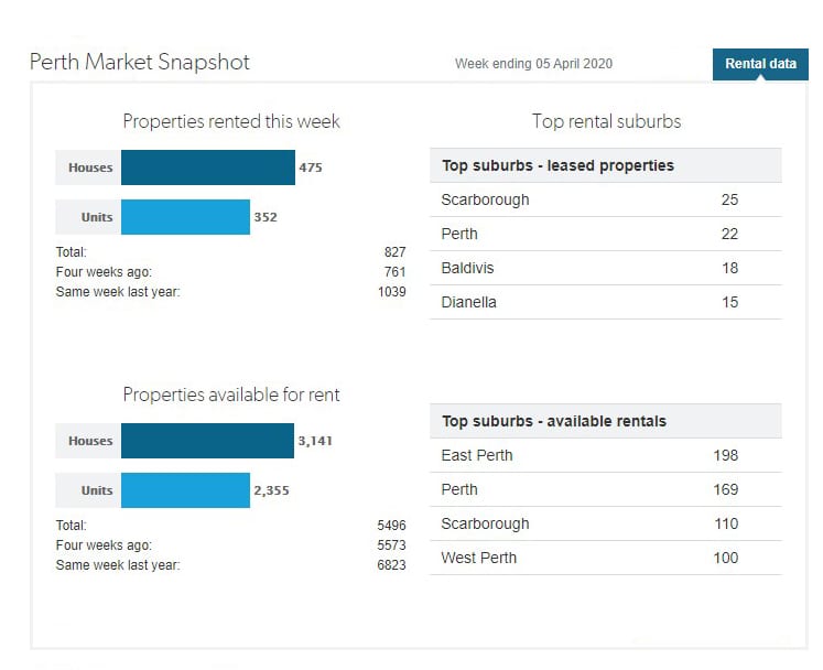 Rental_Market_Update